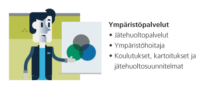 YRITYSVASTUURAPORTTI 2015 112 CASE ISS automatisoi HKL:n raidesähkön kulutusten seurannan Raidesähkön kulutustietoja voi seurata tuntitasoisena reaaliajassa.