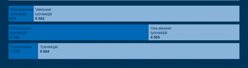 YRITYSVASTUURAPORTTI 2015 34 2.