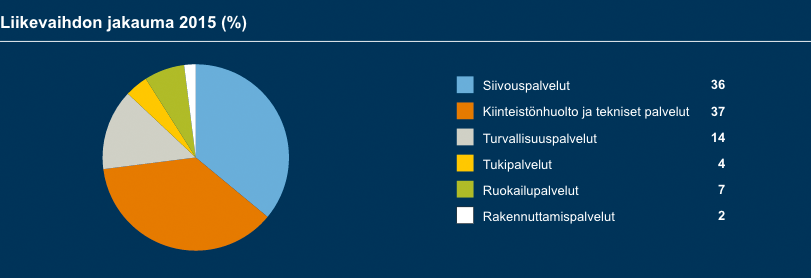 YRITYSVASTUURAPORTTI 2015 5 1.