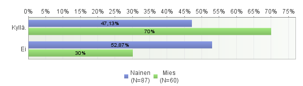 keskimääräisen ja loput 17 korkean annostason tutkimuksissa.