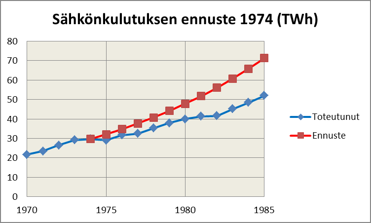 Samaan aikaan kuohui taas Lähi-idässä. Jom Kippurin sota oli syttynyt lokakuussa 1973 Israelin ja arabivaltioiden Egyptin ja Syyrian välille.