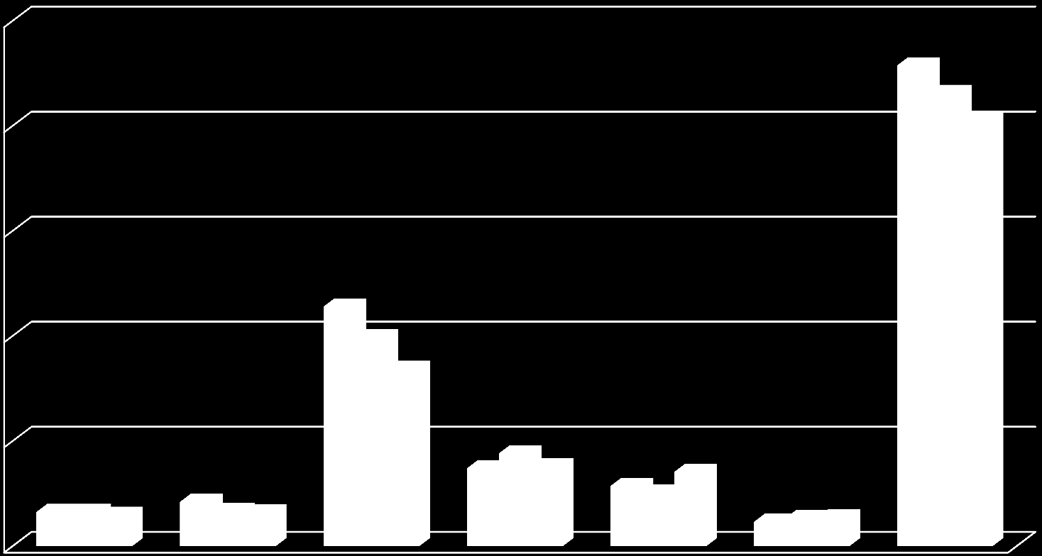 Väkiluku Vesannon väestökehitys ikäryhmittäin v2013-2030 2500 2000 1500 1000 500 0 0-9 v 10-19 v 20-64 v 65-74 v 75-84 v 85- v Yht.