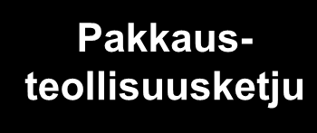 Sidosryhmä- ja ketjulähtöinen toiminnan ja ketjun kehittäminen, ohjaaminen ja johtaminen, optimointi tietoa vastuullisten tuotevalintojen ja