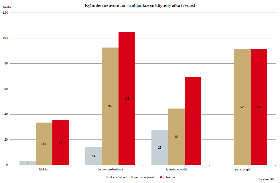 27 (30) Tarvittaessa työterveyshuollon henkilöstö järjestää henkilöstöryhmille neuvontaa ja ohjausta.