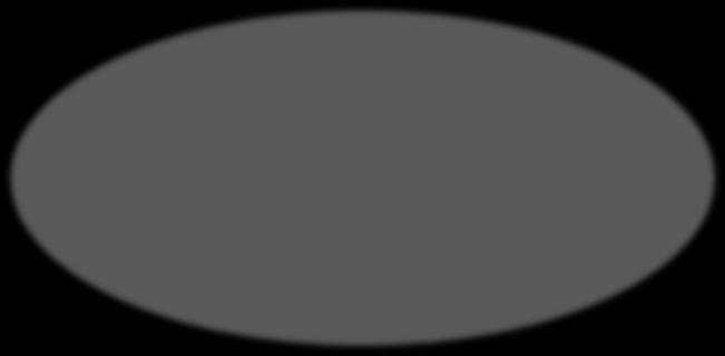 Raudanpuutteen/-anemian vaikutuksia: Exercise/physical performance/energy 2,3 - - Mental performance/ cognitive ability 2,4 Thermoregulation 2 - ID/IDA has a negative effect on.