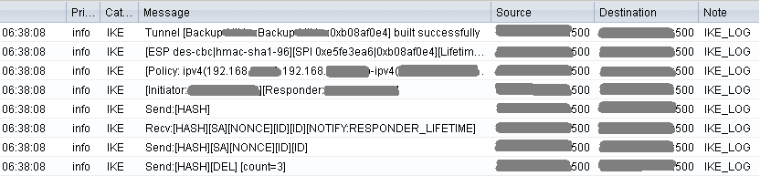 Kun SA-sopimukset hyväksytään ja yhteys salataan, tunneli on valmis. Kuva 37. IPSec-tunnelin neuvottelua.