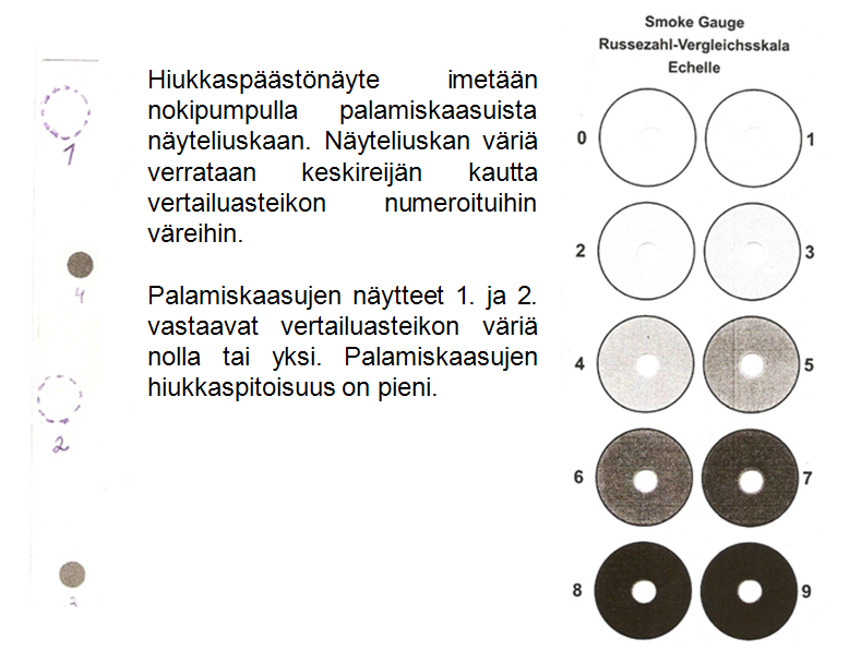 72 Näyte 1. Palamiskaasu täysi teho. 2. Palamiskaasu pieni teho. 3.