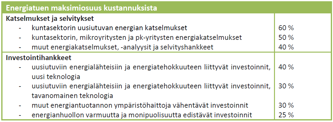 Energiatuki Yrityksille, kunnille ja muille yhteisöille Lähde: