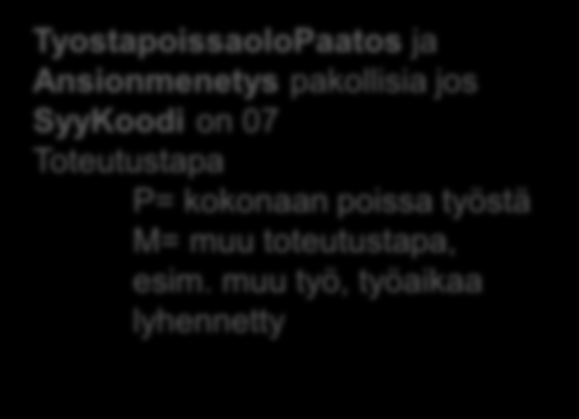 HakemusY17 KuntoutusPoissaoloaika ja Poissaoloaika ovat vaihtoehtoisia KuntoutusPoissaoloaika elementeissä voi ilmoittaa useita aikajaksoja KuntotusLaji O= työstä poissa vähintään 40 %
