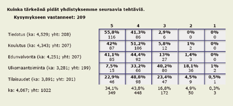 suuksista oli kontaktit sekä rentoutuminen ja viihde. Uusien ajatusten ja näkemysten saaminen oli myös eräs tärkeimmistä seikoista.