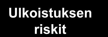 Liite: Ulkoistuksen riskikartta Oma henkilöstö Tietoriskit Laatu Oman osaamisen kaventuminen Aikataulu Ulkoistuksen riskit Kumppanin valinta Alihankkijan valvonta Riippuvuus Tulevaisuus