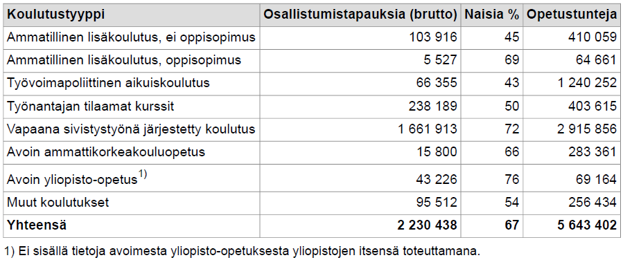 Oppilaitosten tutkintoon