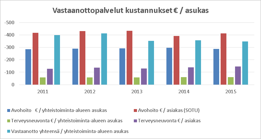 Palvelujen kysyntä ja