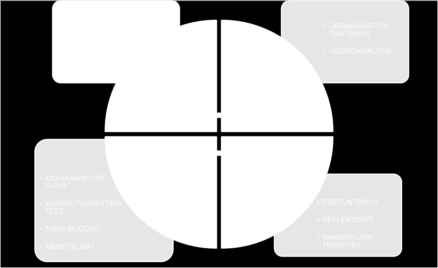 Kuva 10. Asiantuntijuus konsultoivassa työssä Konsultoivan sairaanhoitajan työmallista tukikeskuksessa tehtiin esitys powerpoint-muodossa.