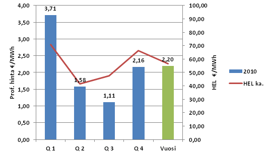 41 Kuvio 19.