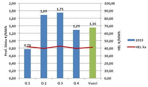 47 Kuvio 28.