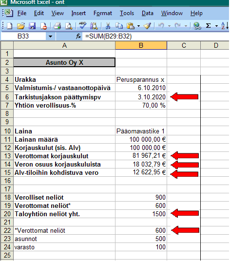 27 taulukko laskee yhtiön arvonlisäverollisiin tiloihin kohdistuvan veron määrän korjauskuluista.