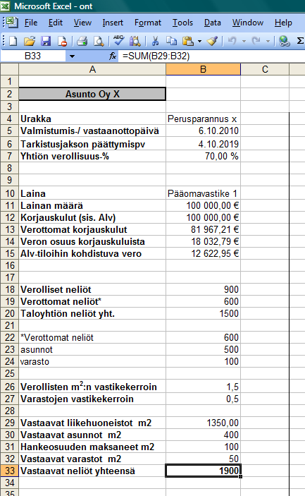 29 joutuu tekemään useampia erittelyjä esimerkiksi hankeosuuksien maksujen vuoksi.