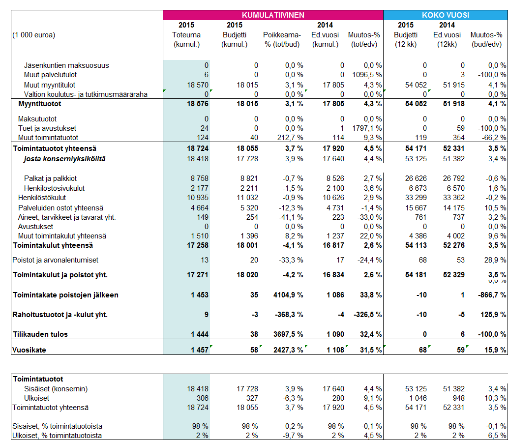 HUS-Servis 21.5.