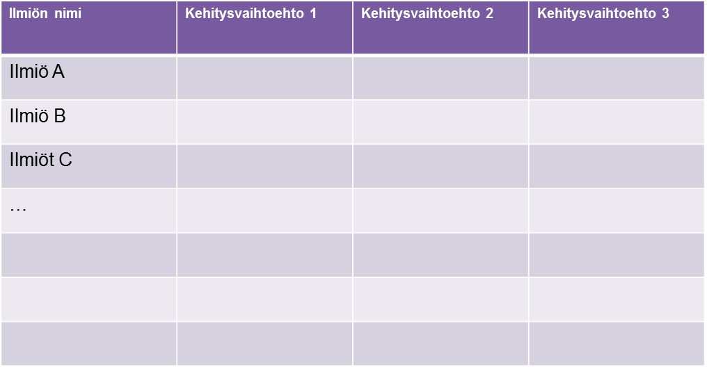 Strategiatyö ja ennakointi Visio Nykytila Strategiset valinnat Tarkastelu monipuolisesti eri näkökulmista www.innotiimi-icg.