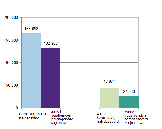 Barndagvård 2013 Delrapport om kommunenkäten 17.6.2014 År 2013 sköttes ca 18 600 barn på kommunala gruppfamiljedaghem. Ett gruppfamiljedaghem hade 17 barn i genomsnitt.