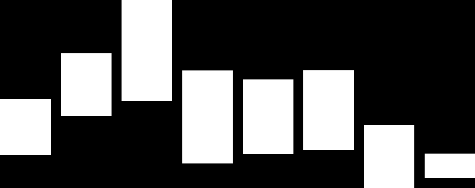 Työntekijän oleskelulupahakemukset 2006-2012 Kaksivaiheisen prosessin läpäisseet myönteiset ratkaisut 14000 12000 10000