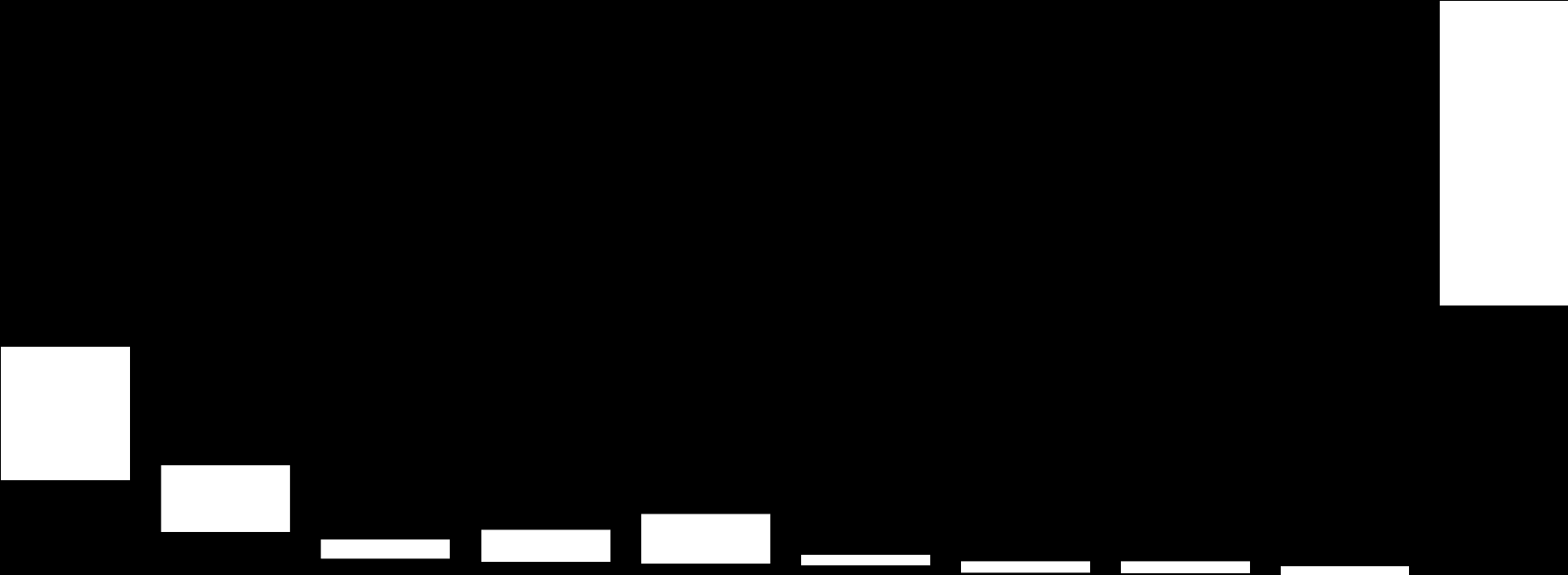 Työntekijän oleskelulupahakemukset 2012 Työntekopaikkakunnittain 5000 4500 4000 3500 Jatkolupahakemus