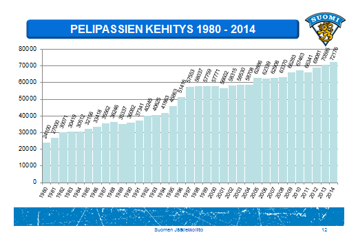 SUOMEN JÄÄKIEKKOLIITON ORGANISAATIO JA TOIMINTA Suomen Jääkiekkoliitto www.finhockey.fi Yhdistyksen nimi on Suomen Jääkiekkoliitto ry ( Finlands Ishockeyförbund rf ) ja sen kotipaikka on Helsinki.