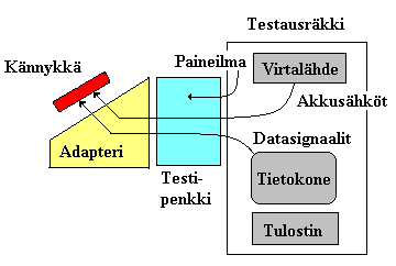 testausjärjestelmä