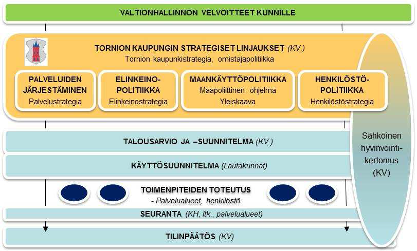 Teknisten palvelujen lautakunta 4 toteutumisessa ja strategiaviestinnässä henkilöstön suuntaan. Henkilöstö on keskeisessä asemassa strategian käytännön toimenpiteiden toteuttajana.