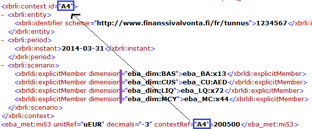 Mittarit ja konteksti Mittari (Primary Item / Metric) Raportoitava arvo tai teksti Konteksti (Context)