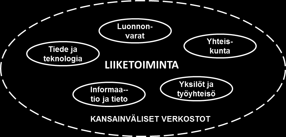 tila kaikissa toimintaympäristön osissa. Osa muutoksista, kuten ilmastonmuutos ja talouskehitys, ovat vaikeasti ennakoitavissa.