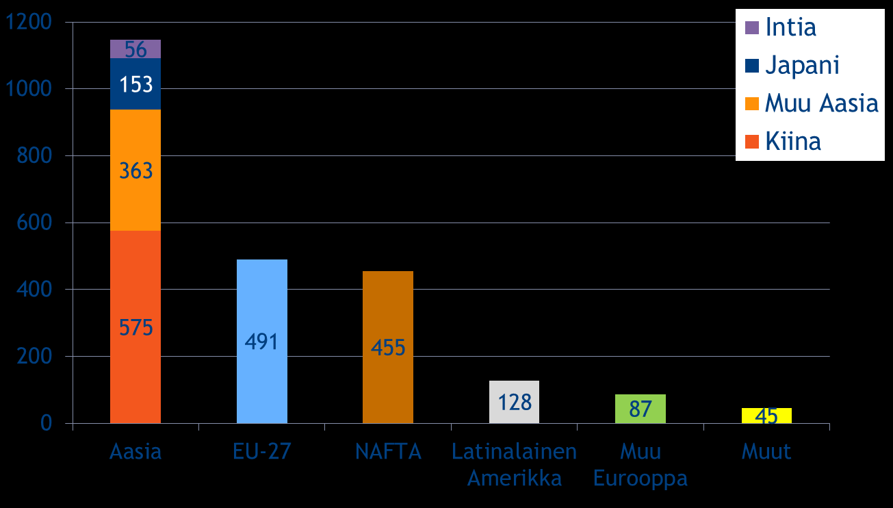 Globalisaation ja verkostoituneen toimintatavan myötä yritykset myös entistä enemmän ulkoistavat t&k-toimintaansa teettämällä sitä kaupallisissa tutkimuslaitoksissa ja yliopistoissa ympäri maailmaa.