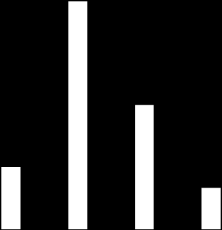 43 5. viikko. Energiaa 85 %, 1960 kcal:n suosituksista. Proteiinit olivat kohdallaan, hiilihydraateista vajausta ja rasvoja yli suositusten.