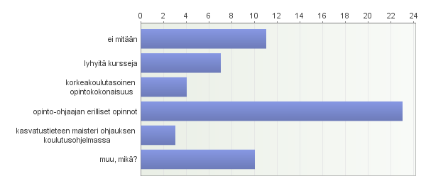 17. Onko sinulla uraohjaukseen liittyvää koulutusta? Vastaajien määrä: 52 Avoimet vastaukset: muu, mikä?