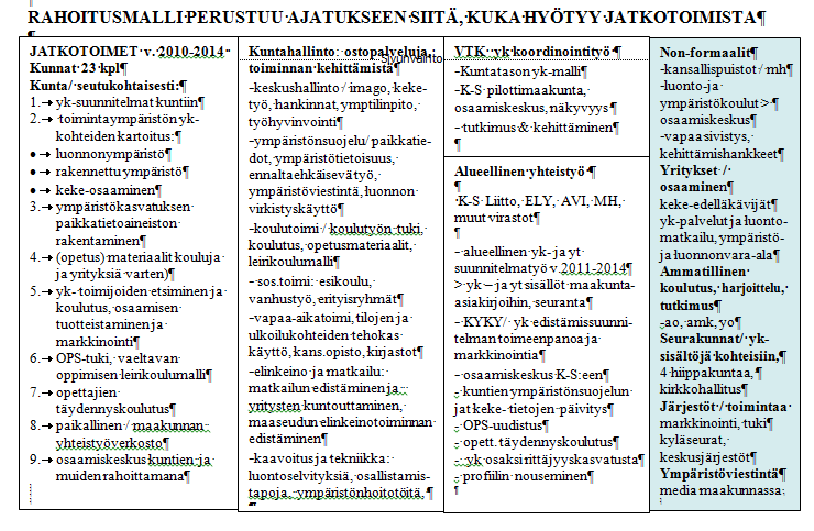 ESISELVITYKSEN RAHOITUSMALLI