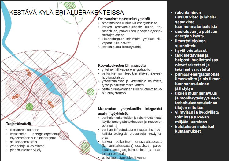 Asumisen ja elämisen tarpeet lähtökohdaksi