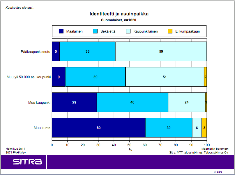 Eija Hasu 8.6.2011 http://www.sitra.