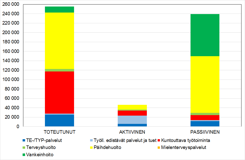 Nainen 45 v: julkisen sektorin