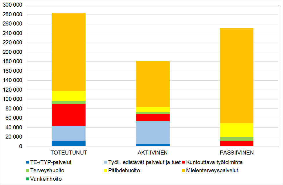 Mies 25 v: julkisen sektorin