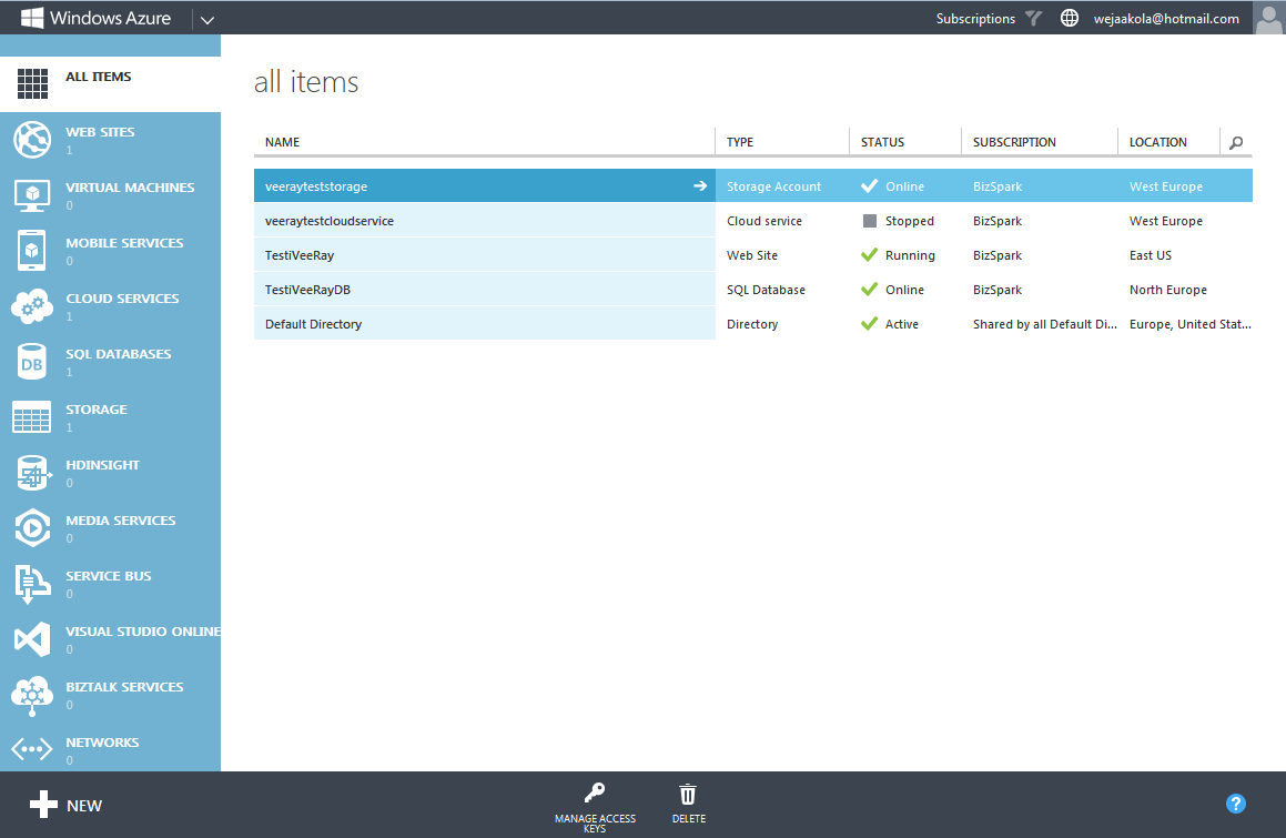 KUVA 4. Windows Azure Portalin etusivu 5.1.