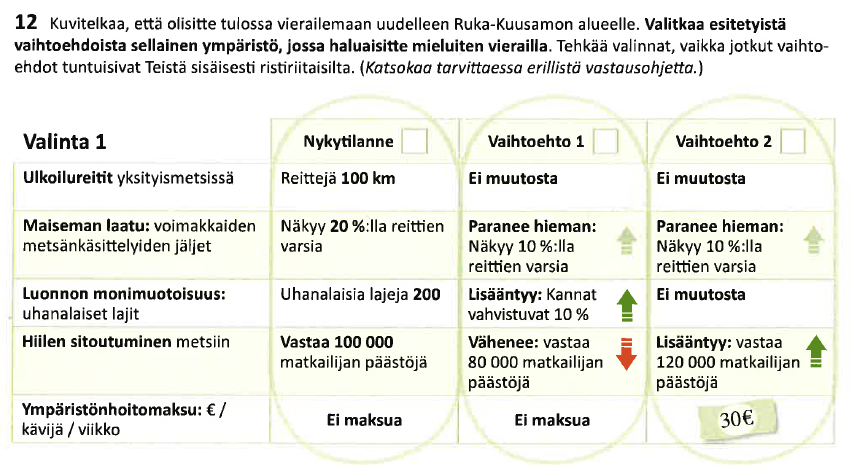 Metsien monet hyödyt Esim. Ruka-Kuusamon alueen tutkimus (Tyrväinen ym. 2014) Maisema-arvokauppa Miten alueella vierailijat arvostavat yksityismetsien tuottamia hyötyjä?