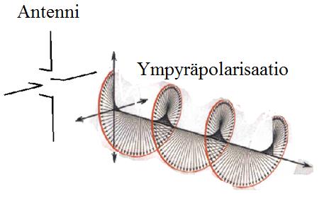 13 (41) KUVIO 8. Ympyräpolarisoitu 2.5 Tagit RFID UHF ja RFID LF -tekniikoissa tagissa on mikrosiru ja antenni (kuvio 9). Mikrosirun valmistajia on tällä hetkellä noin kymmenen.