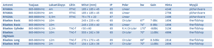 41 (41) LIITE 7