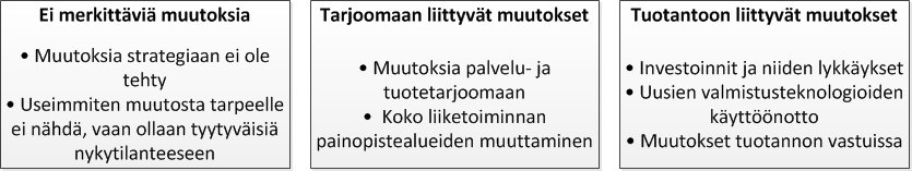 94 Kuva 25. Haastattelujen perusteella tunnistetut kilpailuedun lähteet ja niiden jaottelu. Myös yrityksissä viime aikoina tehdyt strategiset muutokset vaihtelevat runsaasti.