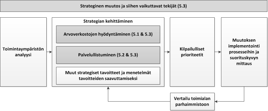 79 5. TULOSTEN TARKASTELU Edellisessä luvussa esiteltiin empiirisen osuuden tulokset ja suoritettiin vertailua yritysten ja toimialojen välillä.