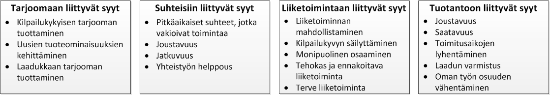 84 Kirjallisuuskatsauksessa havaittiin, että yritykset voivat luoda ja toteuttaa palveluita arvoverkostoissa (Agarwal & Selen 2009, s. 431).