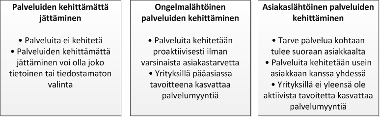 91 te-palvelu-jatkumolla siirtyy hieman vasemmalle ja yrityksen sijainti Mathieun (2001b) palvelustrategiamatriisissa muuttuu. Yrityksissä kehitetään palveluita eri tavoin.