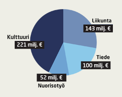 kaus- ja vedonlyöntipelejä sekä raha-arpajaisia arpajaislain mukaisesti. Kaikki pelit noudattavat valtioneuvoston asetusta Veikkaus Oy:n rahapelien toimeenpanosta.