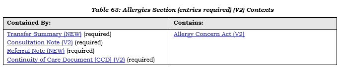 Seuraavasta taulukosta puolestaan käy ilmi, että section-tason Allergies Section (entries required) -template vaaditaan Transfer Summary -, Consultation Note -, Referral Note - ja CCD-dokumenttitason